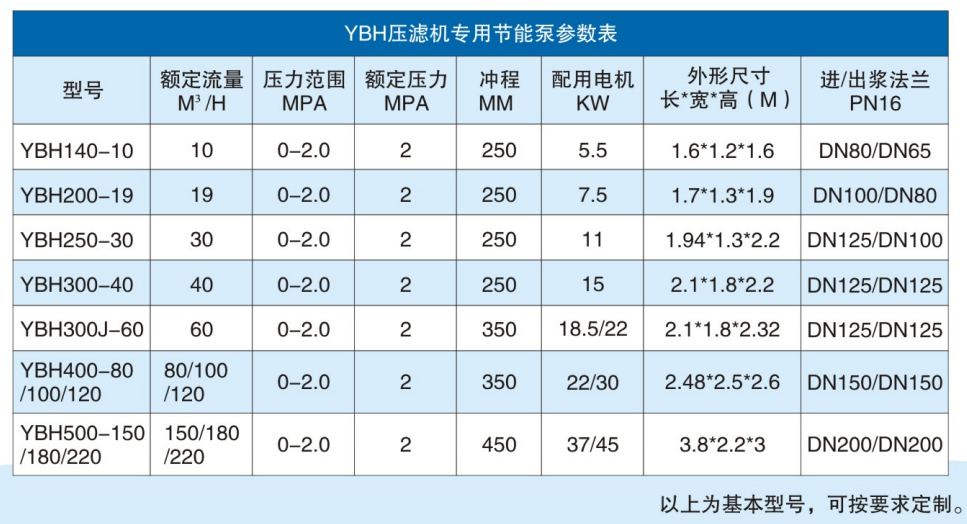 咸陽(yáng)華星泵業(yè)有限公司-節(jié)能型陶瓷柱塞泵參數(shù) 咸陽(yáng)華星泵業(yè)有限公司-節(jié)能型陶瓷柱塞泵參數(shù)